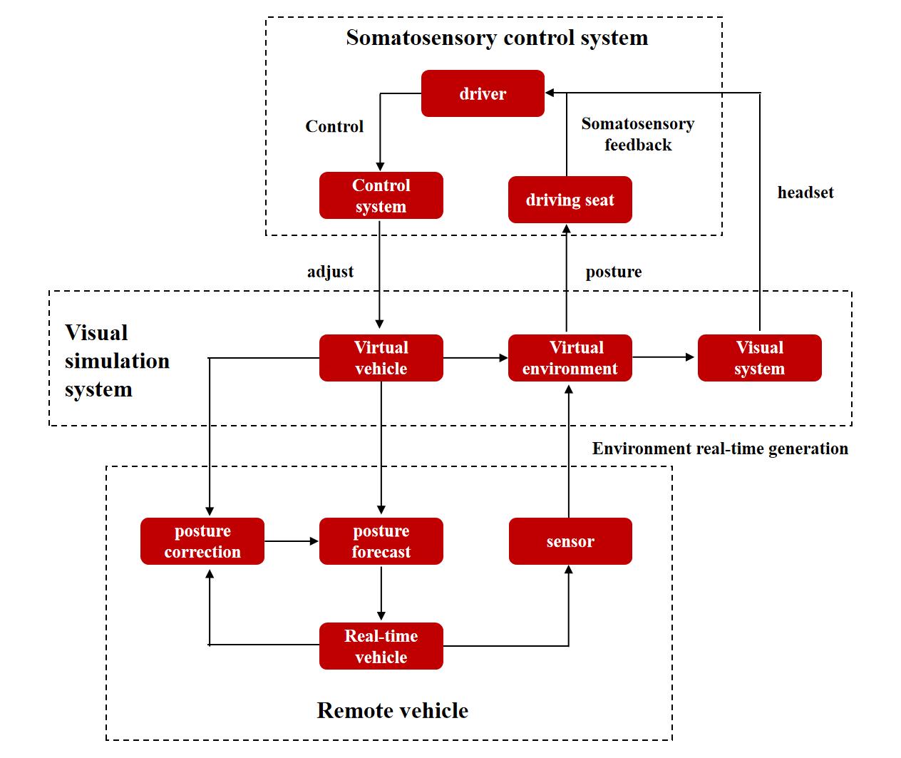 體育投注:微美全息探索基於虛擬現實技術的遠程駕駛,實現安全“無人”駕駛