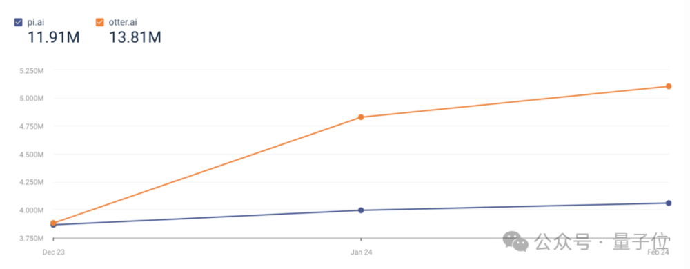 bestc註冊:“穩定AI”亂成一鍋粥:Stability AI的CEO辤職了