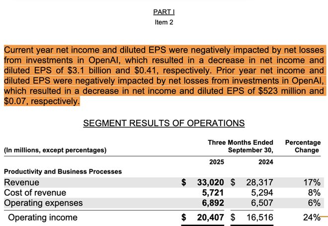 bestc開戶:OpenAI,3個月虧了818億